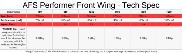 AFS PERFORMER WING CARBON WITH BAG+SCREWS